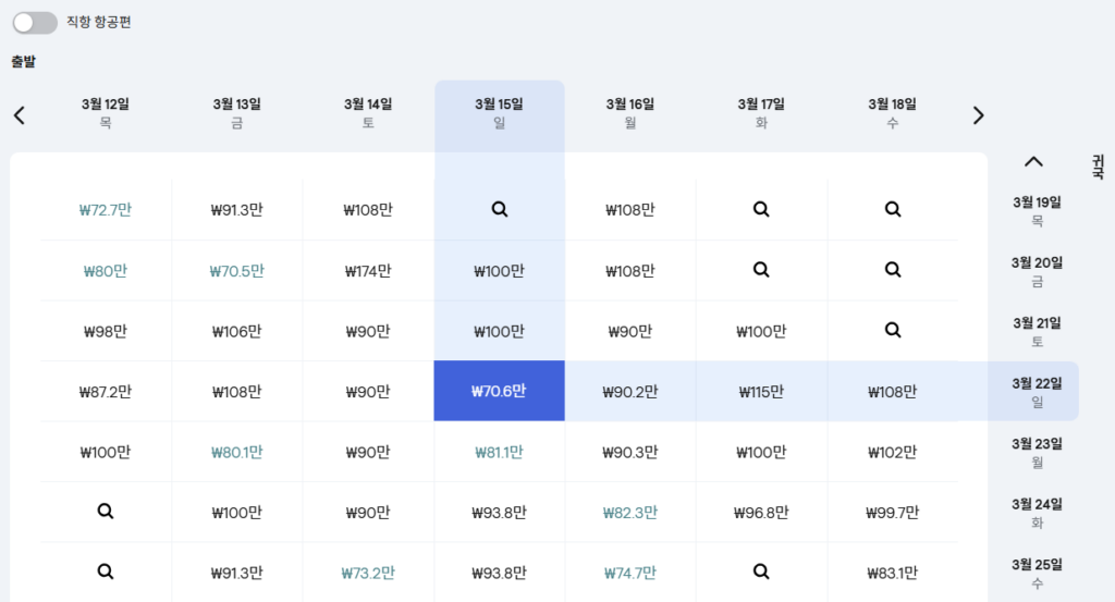 스카이 스캐너에서 검색한 밀라노발 한국행 비행기 가격표