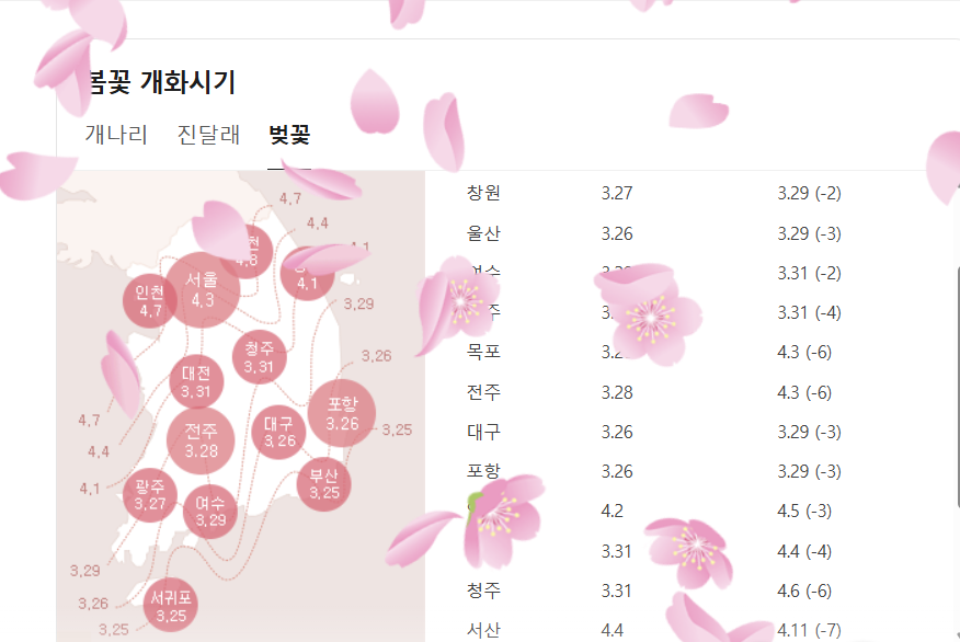from Naver, Korean Cherry Blossom Forecast Map